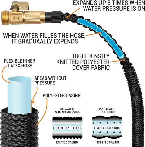 100 foot expandable garden hose with spray gun Liberty Flexible Expandable Garden Hose 100 Feet With Spray Nozzle Tri – Liberty Sprayers